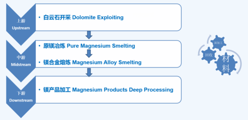2021年全國鎂行業(yè)大會順利召開，云海金屬分享鎂產(chǎn)業(yè)專題報告
